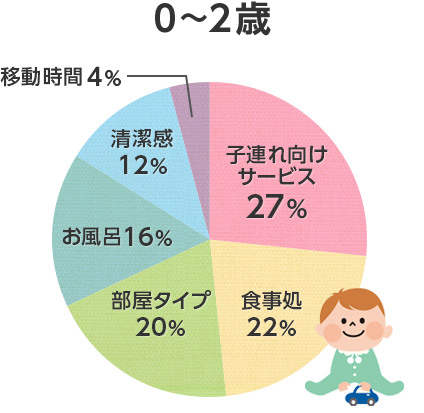 子連れ旅行におすすめのホテル 宿 10選 国内旅行特集 トラベルコ